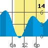 Canoe Bay tide chart for Monday, August 14, 2023
