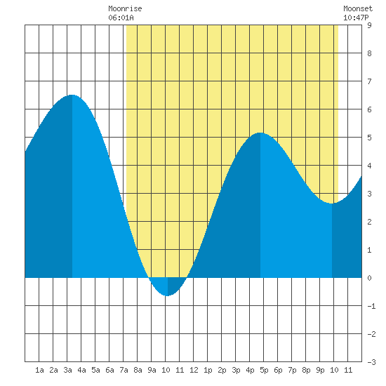 Canoe Bay tide chart for Tuesday, August 15, 2023