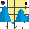 Canoe Bay tide chart for Wednesday, August 16, 2023