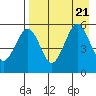 Canoe Bay tide chart for Monday, August 21, 2023