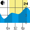 Canoe Bay tide chart for Thursday, August 24, 2023