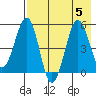 Canoe Bay tide chart for Saturday, August 5, 2023