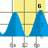 Canoe Bay tide chart for Sunday, August 6, 2023