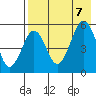 Canoe Bay tide chart for Monday, August 7, 2023