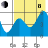 Canoe Bay tide chart for Tuesday, August 8, 2023