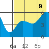 Canoe Bay tide chart for Wednesday, August 9, 2023