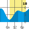 Canoe Bay tide chart for Sunday, September 10, 2023