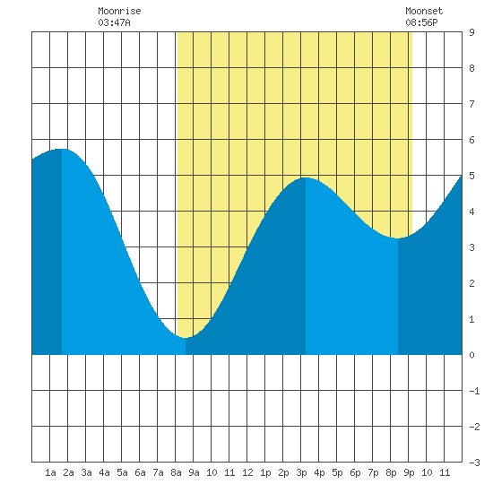 Canoe Bay tide chart for Monday, September 11, 2023