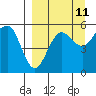 Canoe Bay tide chart for Monday, September 11, 2023