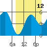 Canoe Bay tide chart for Tuesday, September 12, 2023