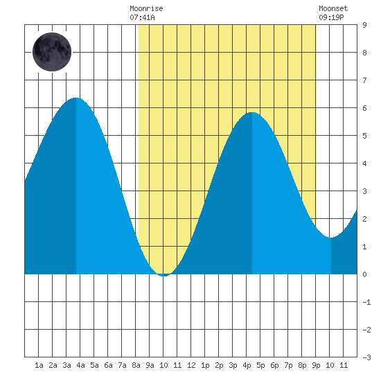 Canoe Bay tide chart for Thursday, September 14, 2023