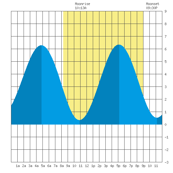 Canoe Bay tide chart for Saturday, September 16, 2023
