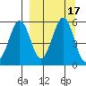 Canoe Bay tide chart for Sunday, September 17, 2023
