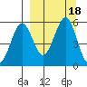 Canoe Bay tide chart for Monday, September 18, 2023