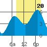 Canoe Bay tide chart for Wednesday, September 20, 2023