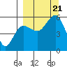 Canoe Bay tide chart for Thursday, September 21, 2023