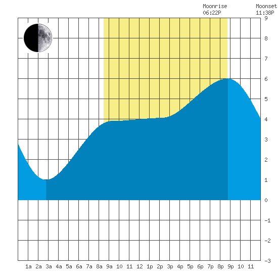 Canoe Bay tide chart for Friday, September 22, 2023