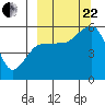 Canoe Bay tide chart for Friday, September 22, 2023