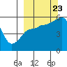 Canoe Bay tide chart for Saturday, September 23, 2023