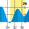 Canoe Bay tide chart for Tuesday, September 26, 2023