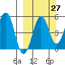 Canoe Bay tide chart for Wednesday, September 27, 2023