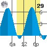 Canoe Bay tide chart for Friday, September 29, 2023