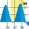 Canoe Bay tide chart for Saturday, September 30, 2023
