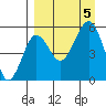 Canoe Bay tide chart for Tuesday, September 5, 2023