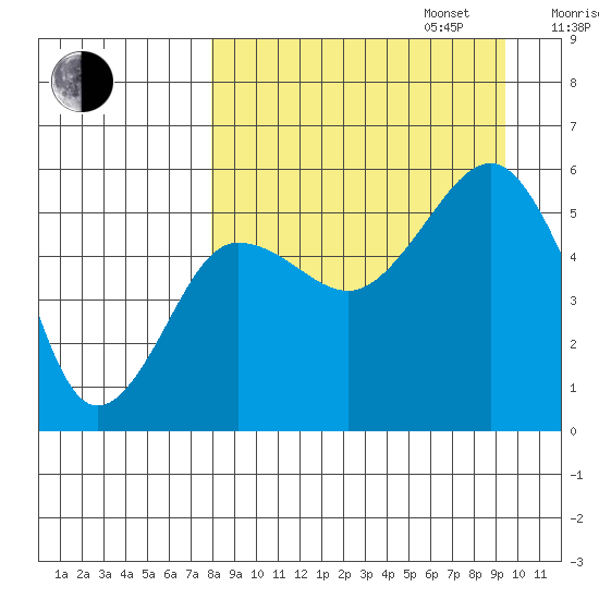 Canoe Bay tide chart for Wednesday, September 6, 2023