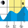 Canoe Bay tide chart for Wednesday, September 6, 2023