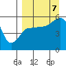 Canoe Bay tide chart for Thursday, September 7, 2023