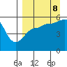 Canoe Bay tide chart for Friday, September 8, 2023