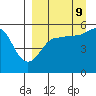 Canoe Bay tide chart for Saturday, September 9, 2023