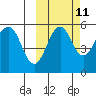 Canoe Bay tide chart for Wednesday, October 11, 2023