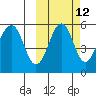 Canoe Bay tide chart for Thursday, October 12, 2023