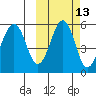 Canoe Bay tide chart for Friday, October 13, 2023