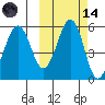 Canoe Bay tide chart for Saturday, October 14, 2023