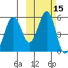 Canoe Bay tide chart for Sunday, October 15, 2023