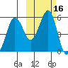 Canoe Bay tide chart for Monday, October 16, 2023