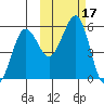 Canoe Bay tide chart for Tuesday, October 17, 2023