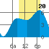 Canoe Bay tide chart for Friday, October 20, 2023