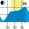 Canoe Bay tide chart for Saturday, October 21, 2023