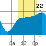 Canoe Bay tide chart for Sunday, October 22, 2023