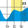 Canoe Bay tide chart for Monday, October 23, 2023