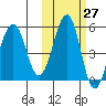 Canoe Bay tide chart for Friday, October 27, 2023