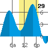 Canoe Bay tide chart for Sunday, October 29, 2023