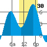 Canoe Bay tide chart for Monday, October 30, 2023