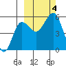 Canoe Bay tide chart for Wednesday, October 4, 2023