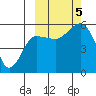 Canoe Bay tide chart for Thursday, October 5, 2023