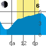Canoe Bay tide chart for Friday, October 6, 2023